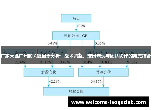 广东大胜广州的关键因素分析：战术调整、球员表现与团队协作的完美结合