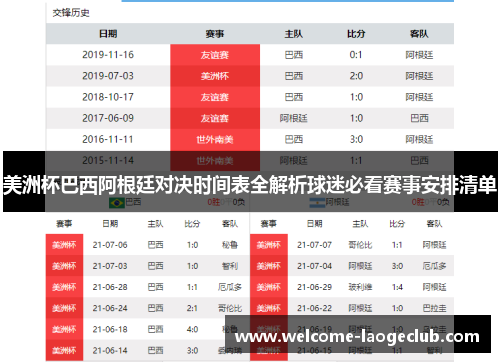 美洲杯巴西阿根廷对决时间表全解析球迷必看赛事安排清单