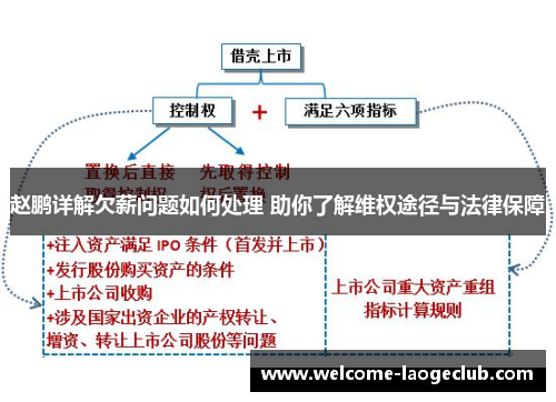 赵鹏详解欠薪问题如何处理 助你了解维权途径与法律保障