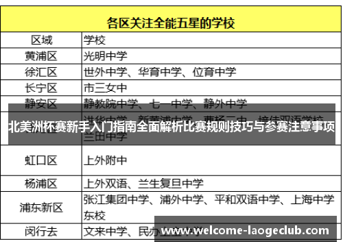 北美洲杯赛新手入门指南全面解析比赛规则技巧与参赛注意事项