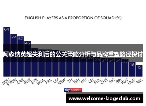 阿森纳英超失利后的公关策略分析与品牌重塑路径探讨
