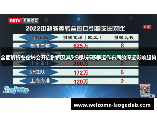 全面解析冬窗转会开启时间及其对球队新赛季运作布局的深远影响趋势