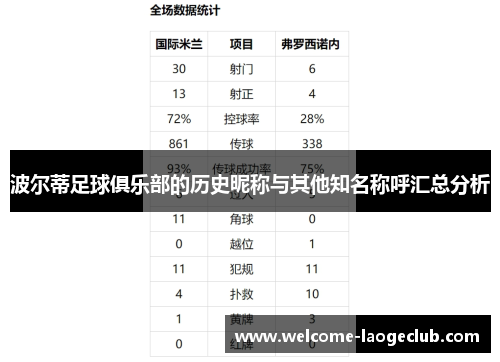 波尔蒂足球俱乐部的历史昵称与其他知名称呼汇总分析