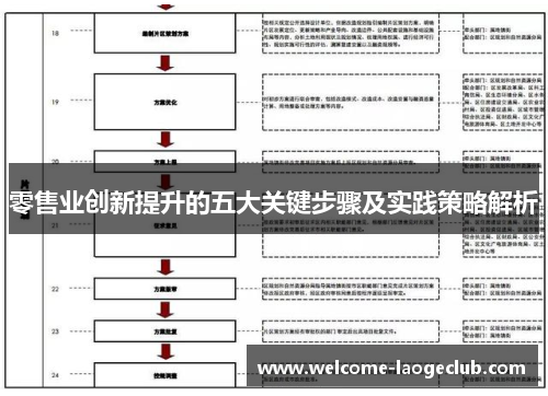 零售业创新提升的五大关键步骤及实践策略解析 零售业创新提升的五大关键步骤及实践策略解析