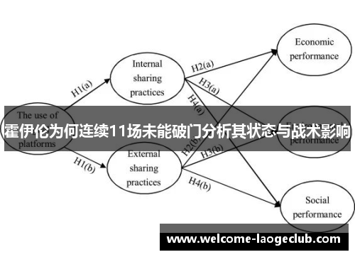 霍伊伦为何连续11场未能破门分析其状态与战术影响