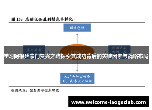 学习阿根廷豪门复兴之路探索其成功背后的关键因素与战略布局