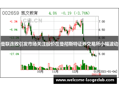 曼联连败引发市场关注股价在曼彻斯特证券交易所小幅波动 曼联连败引发市场关注股价在曼彻斯特证券交易所小幅波动
