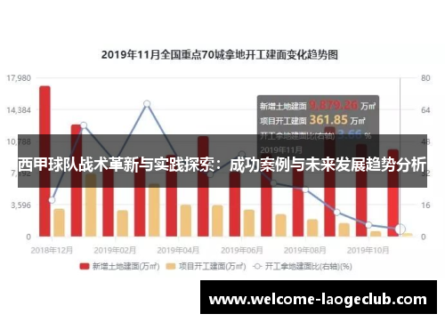 西甲球队战术革新与实践探索：成功案例与未来发展趋势分析
