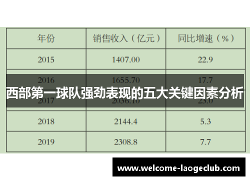 西部第一球队强劲表现的五大关键因素分析