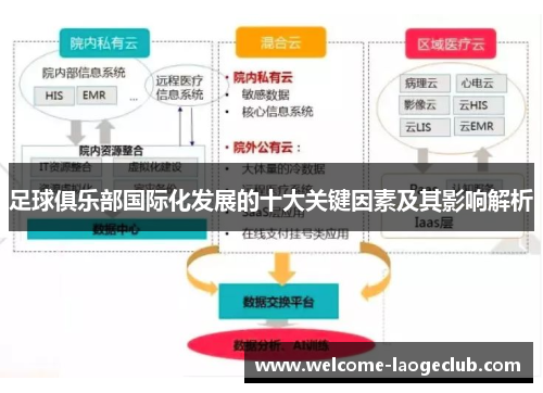 足球俱乐部国际化发展的十大关键因素及其影响解析
